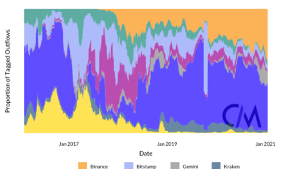 鉱山労働者がビットコインポートフォリオの収益を決定する方法
