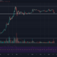 Binance Coin、Cosmos、Synthetix価格分析：2月15日