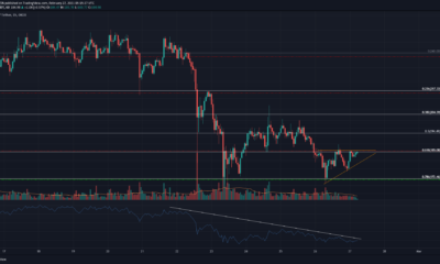 ビットコインSV、BAT、メーカー価格分析：2月27日