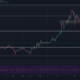 EOS、コスモス、ダッシュ価格分析：2月18日