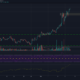 EOS、SushiSwap、複合価格分析：2月13日