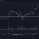 Cardano、SushiSwap、FTXトークン価格分析：2月27日