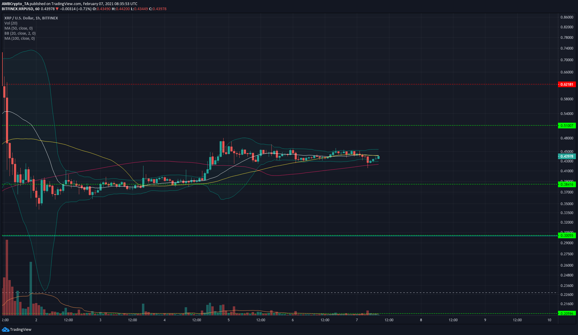 XRP、Synthetix、SushiSwap価格分析：12月7日