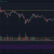 Binance Coin、Augur、Dogecoin価格分析：2月27日