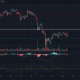 ビットコインSV、ユニスワップ、ドージコイン価格分析：2月25日