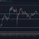 チェーンリンク価格分析：2月18日
