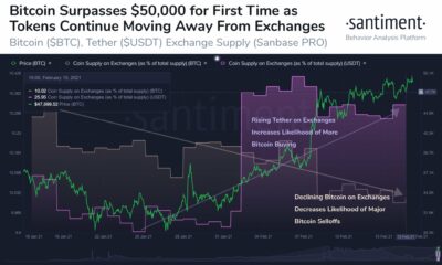 BTC上場投資信託の取引高は153.8億ドルに達し、次は