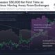 BTC上場投資信託の取引高は153.8億ドルに達し、次は