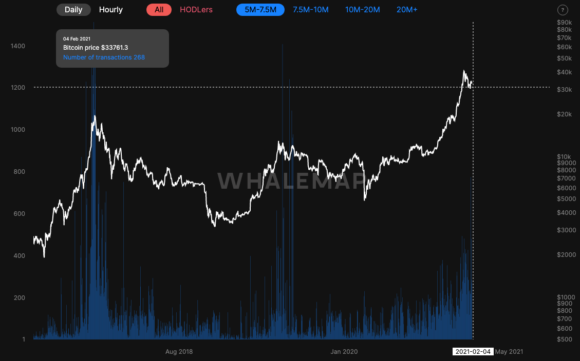 ビットコインにとって2200万のアクティブアドレスが意味するもの