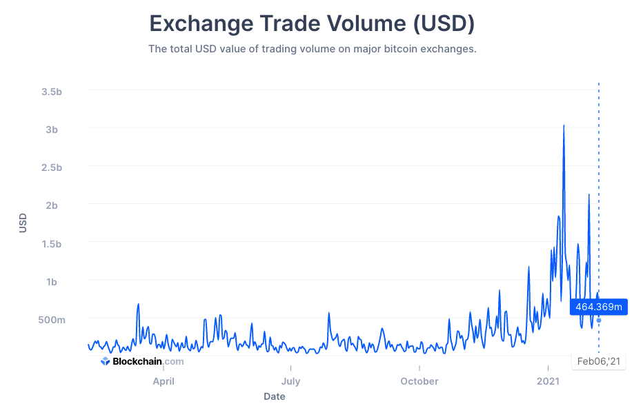 $ 40000以降のビットコインはどこに向かっていますか？