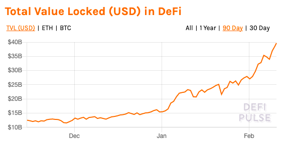 Polkadot、Chainlink、Yield.Financeがポートフォリオを後押しできる理由