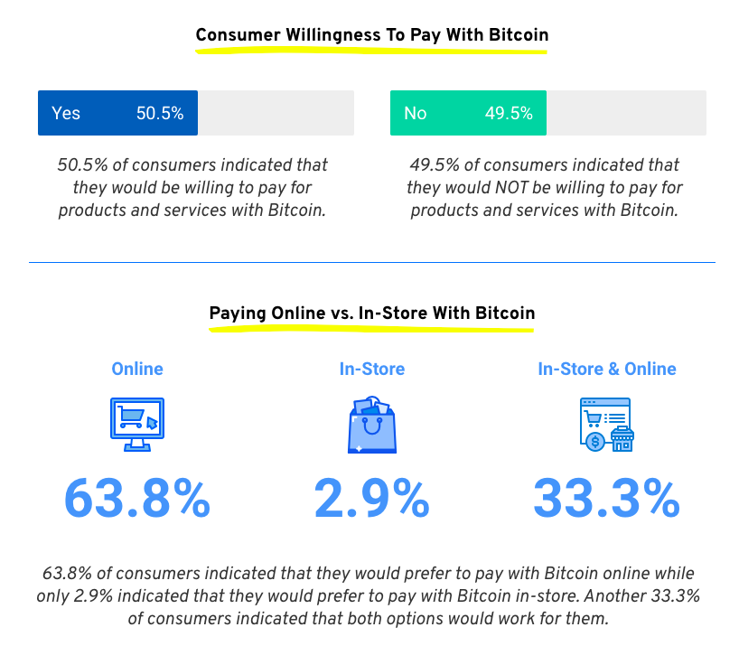 小売業者はビットコインを使う準備ができていますか？