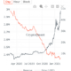 ビットコインを販売するのは歴史的に最悪の時期ですか？