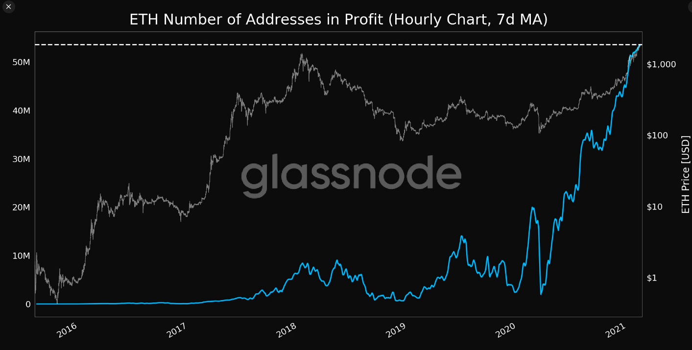 1つのETHは1オンス以上の金の価値があります。これはどういう意味ですか？