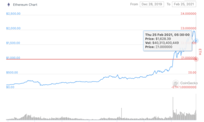 イーサリアムの価格は1300ドルを下回りますか？