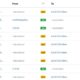 以前のリップルCTOはより多くのXRPをダンプします。 ジェド・マカレブの財布に残っているXRPの量は次のとおりです