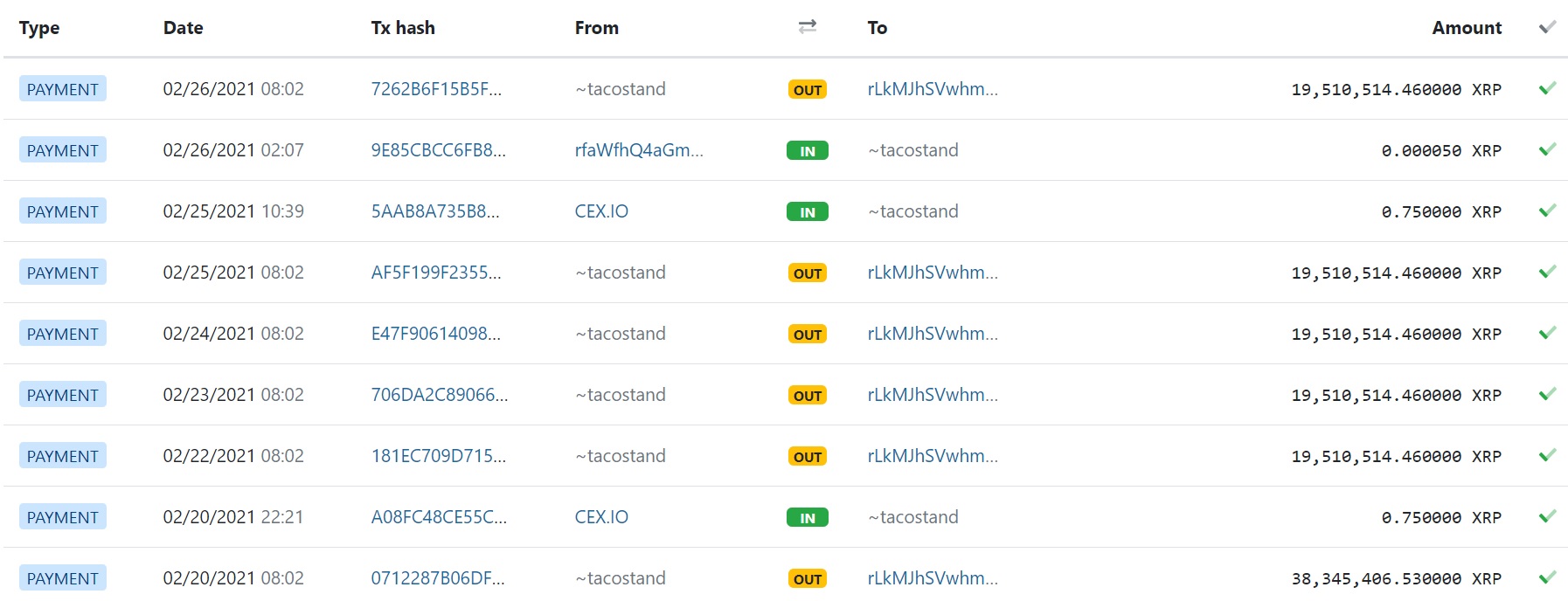 以前のリップルCTOはより多くのXRPをダンプします。 ジェド・マカレブの財布に残っているXRPの量は次のとおりです