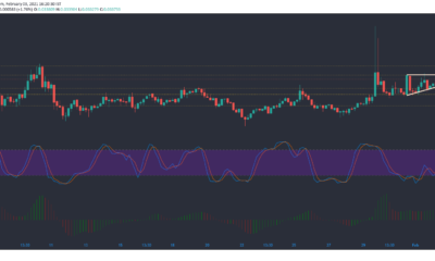 Tron、Aave、複合価格分析：2月3日