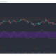 Tron、Aave、複合価格分析：2月3日
