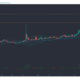 Tron、Ethereum Classic、VeChain価格分析：2月16日