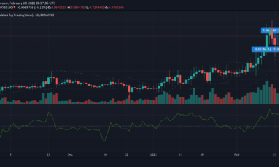 Tezos、BAT、ダッシュ価格分析：2月20日