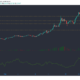 Monero、Augur、Dogecoin価格分析：2月24日