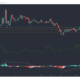 Monero、IOTA、Dogecoin価格分析：2月2日