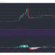 XRP、コスモス、ダッシュ価格分析：2月14日