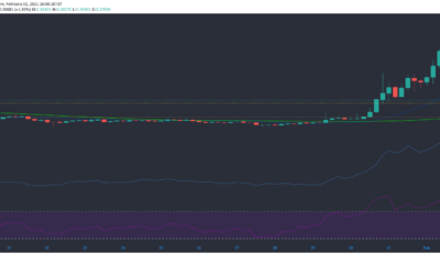 XRP、Augur、Crypto.comコイン価格分析：2月2日