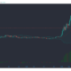 XRP、Monero、IOTA価格分析：2月8日