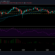 XRP価格分析：2月15日