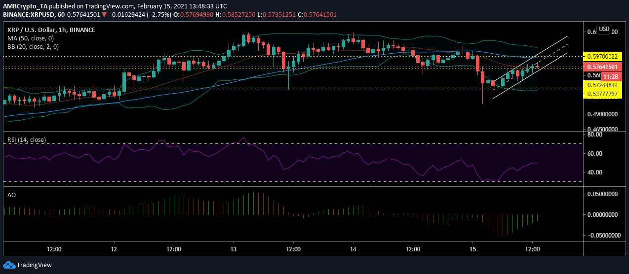 XRP価格分析：2月15日