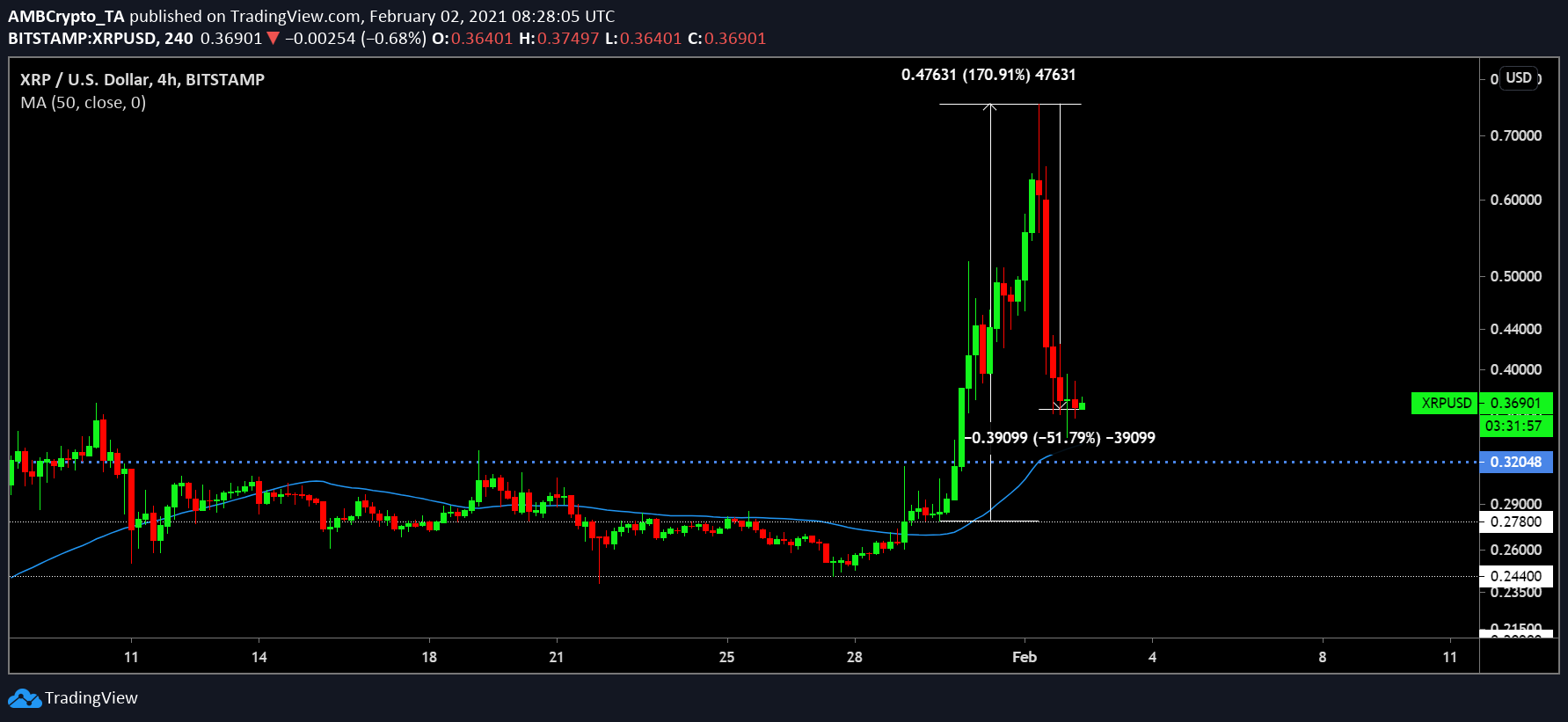 XRP