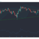 Tezos、オントロジー、Verge価格分析：2月3日