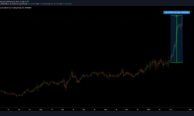 BinanceCoinが次回ビットコインを待たない理由はここにあります