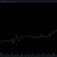 BinanceCoinが次回ビットコインを待たない理由はここにあります