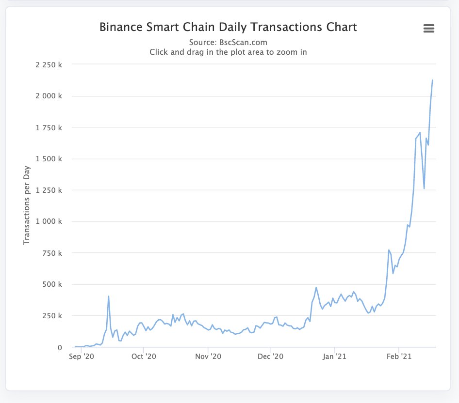 Binance Coinはテザーを反転させ、時価総額で3番目に大きい暗号通貨になります