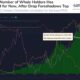 50,000ドルのレベルを取り戻すビットコインへの道