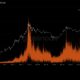 ビットコインマイナーはHODLモードに戻ります。 これは価格にとってどういう意味ですか？