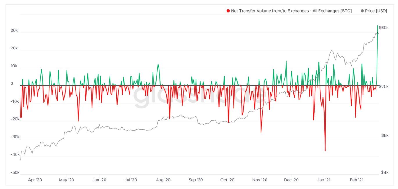 5万ドル未満のビットコイン：これが今のトレーダーにとって最良のオプションです