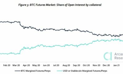 ビットコイン担保先物について知っておくべきことは次のとおりです
