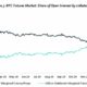 ビットコイン担保先物について知っておくべきことは次のとおりです