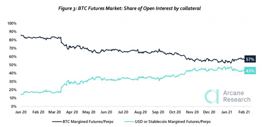 ビットコイン担保先物について知っておくべきことは次のとおりです