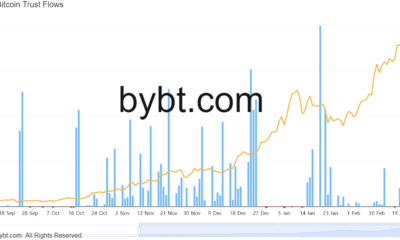 ビットコインのラリーにとってマイナスのプレミアムとは