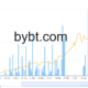 ビットコインのラリーにとってマイナスのプレミアムとは