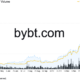 ビットコインの価格はすぐに50000ドルを下回りますか？
