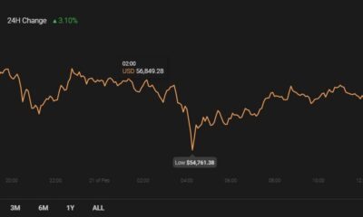 Binance Coin、SushiSwap、BAT価格分析：2月21日