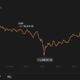 Binance Coin、SushiSwap、BAT価格分析：2月21日