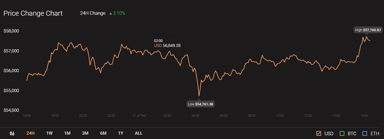 Binance Coin、SushiSwap、BAT価格分析：2月21日