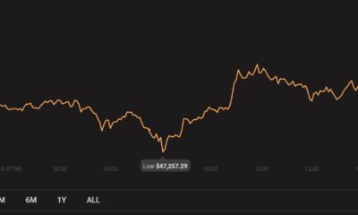 2021年3月にビットコインの落ち込みが見られない理由はここにあります